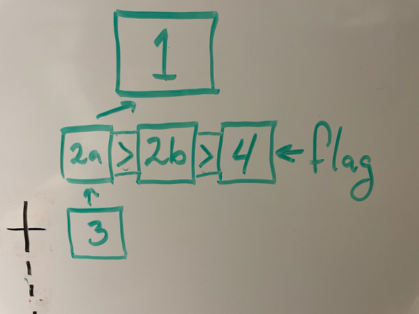 carnival puzzle diagram photo